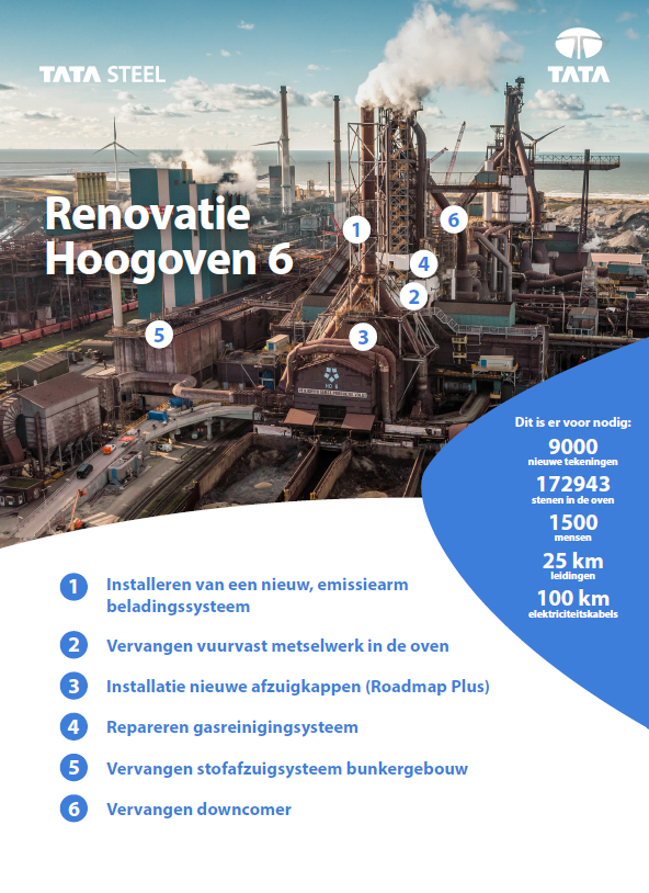 Overzicht van de werkzaamheden bij Hoogoven 6