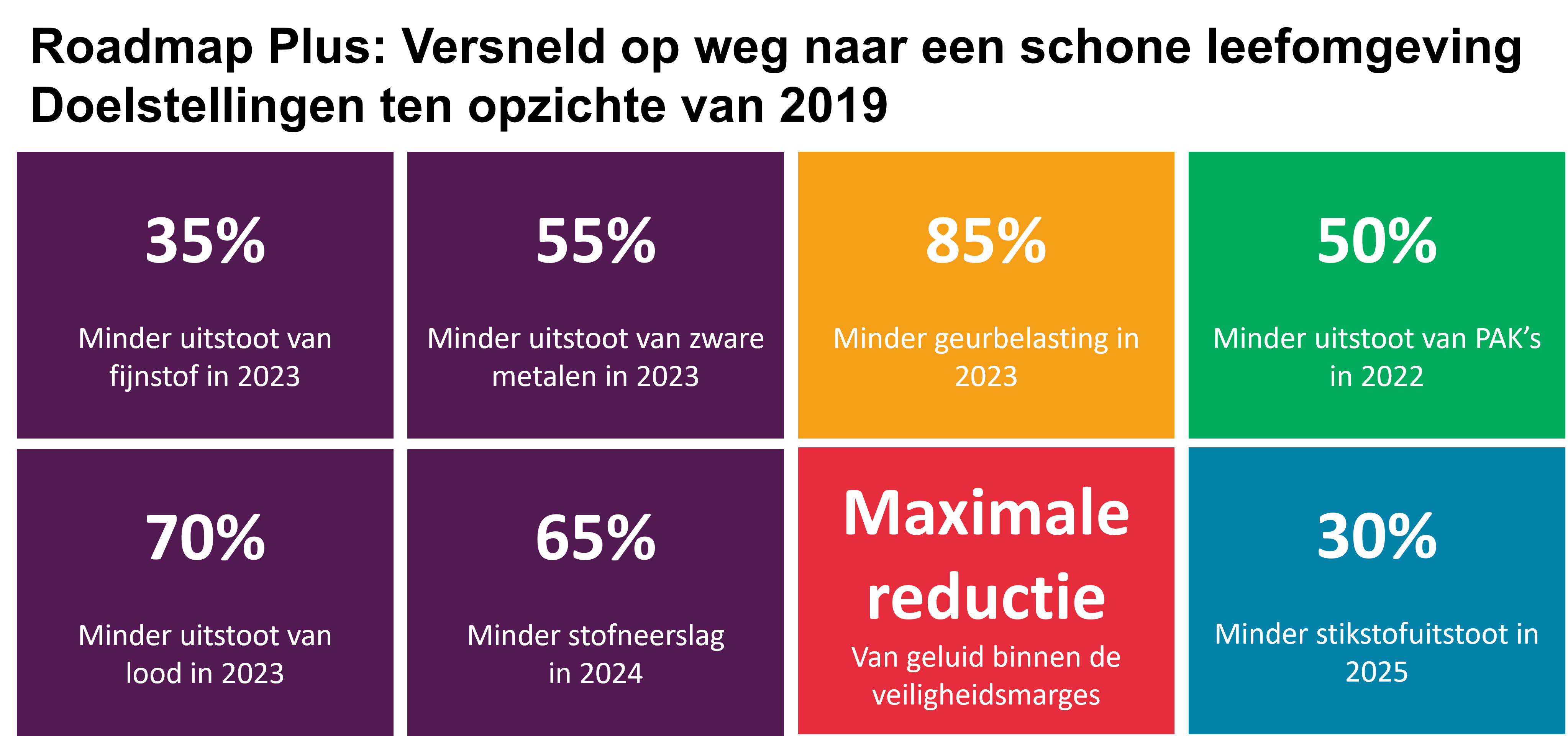 Roadmap Plus - doelstellingen