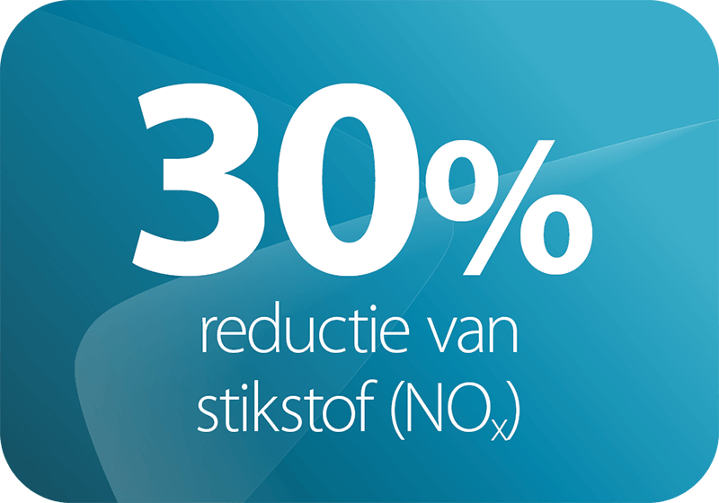 30% reductie van stikstof (NOx)