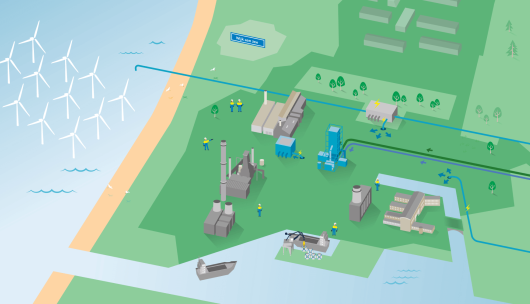 Proces Staal Maken: 2030 Proces Staal Maken: 2030